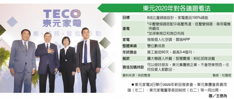 東元2020年對各議題看法　東元家電3日舉行2020年新品發(fā)表會，東元集團會長黃茂雄（左二）、東元家電董事長邱純枝（右二）等一同出席。圖／王德為