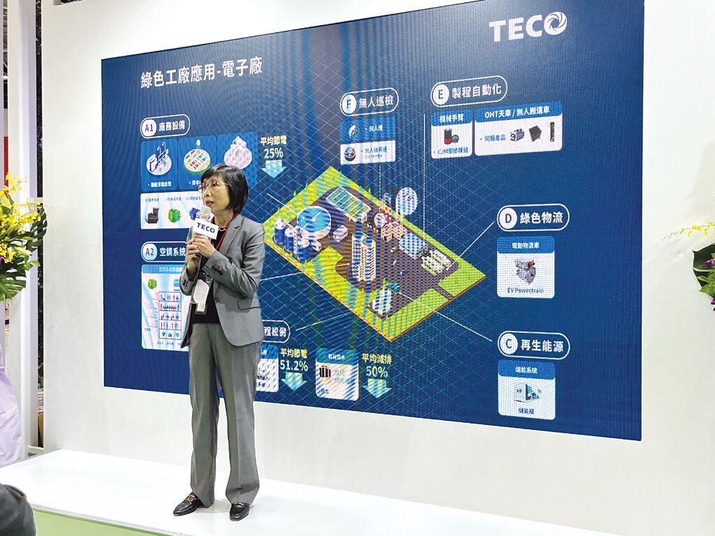 東元電機(jī)董事長(zhǎng)邱純枝表示，在全球制造業(yè)都邁向淨(jìng)零碳排的趨勢(shì)下，東元將扮演最核心的整合角色。圖／陳逸格